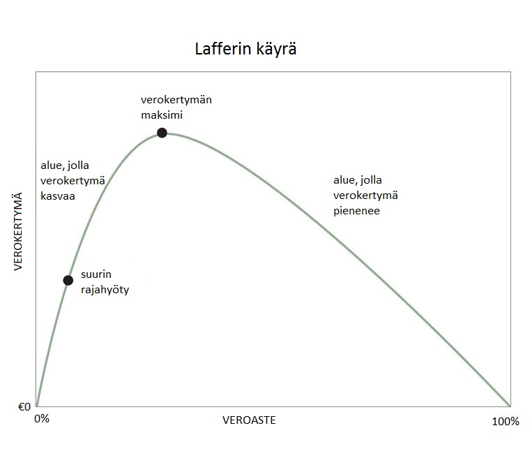 laffer-curve