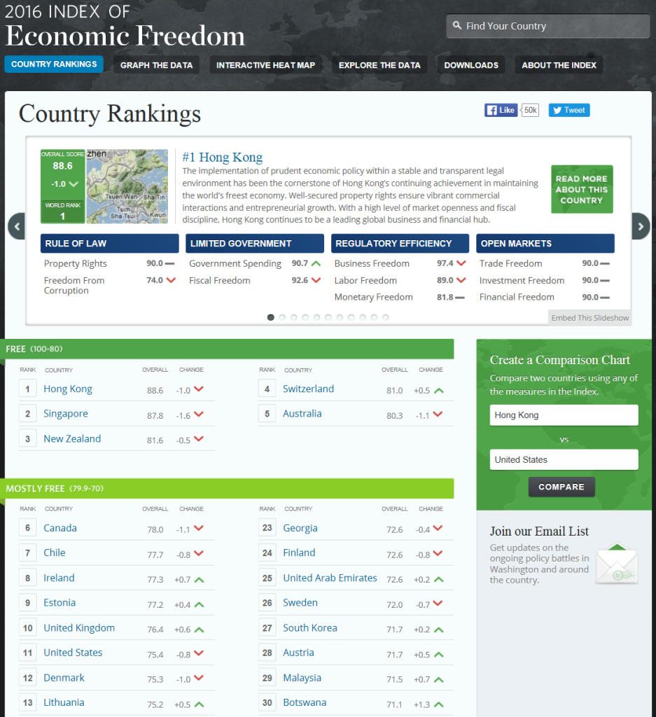 Economic Freedom